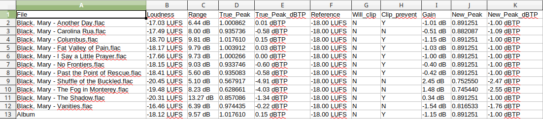 Loudgain-csv.png