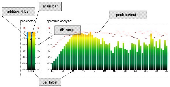 Peakmeter spectrum description.jpg